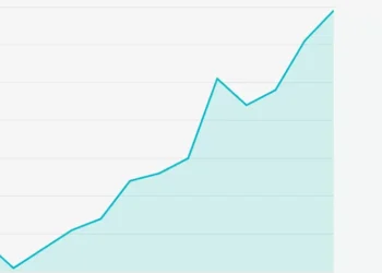 Tesouro Direto: taxas disparam com fiscal e pressão externa; prefixados superam 14%